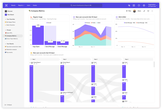 Mixpanel Event Analytics for BFSI Industries in Thailand | Rafael Loh